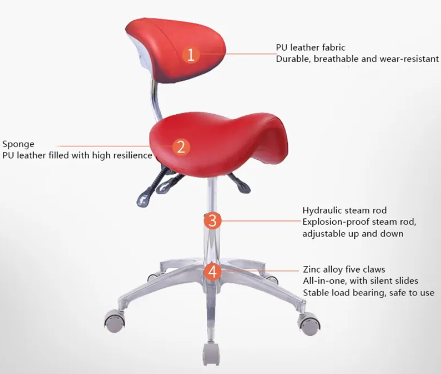 Cojín de esponja suave Silla de médico Taburete cómodo para dentista